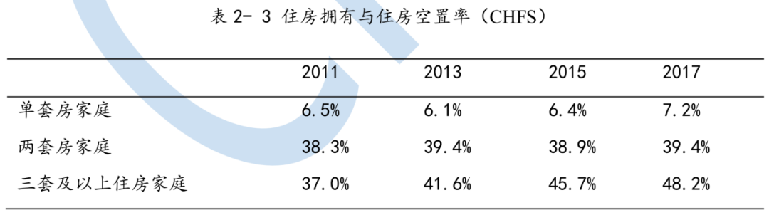 6500萬(wàn)套空置房？中國(guó)房地產(chǎn)最大謎團(tuán)