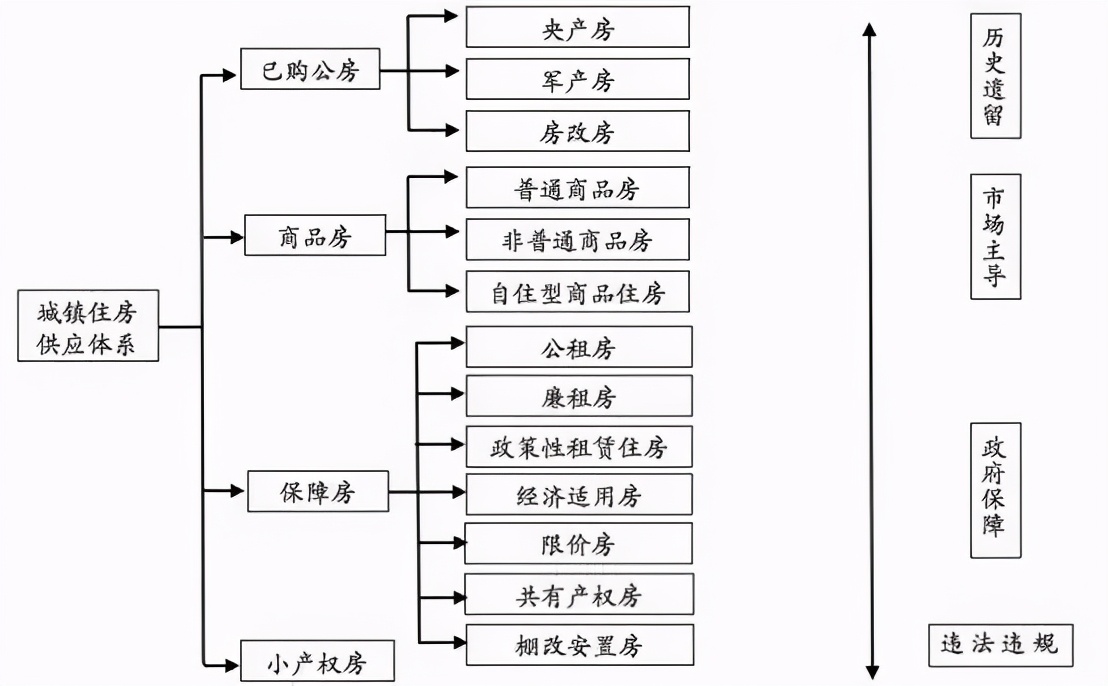 6500萬(wàn)套空置房？中國(guó)房地產(chǎn)最大謎團(tuán)