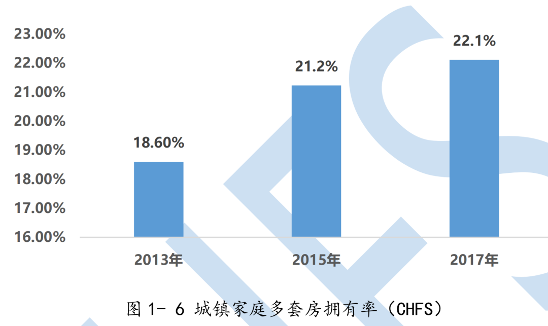 6500萬(wàn)套空置房？中國(guó)房地產(chǎn)最大謎團(tuán)