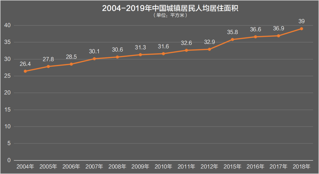 6500萬(wàn)套空置房？中國(guó)房地產(chǎn)最大謎團(tuán)