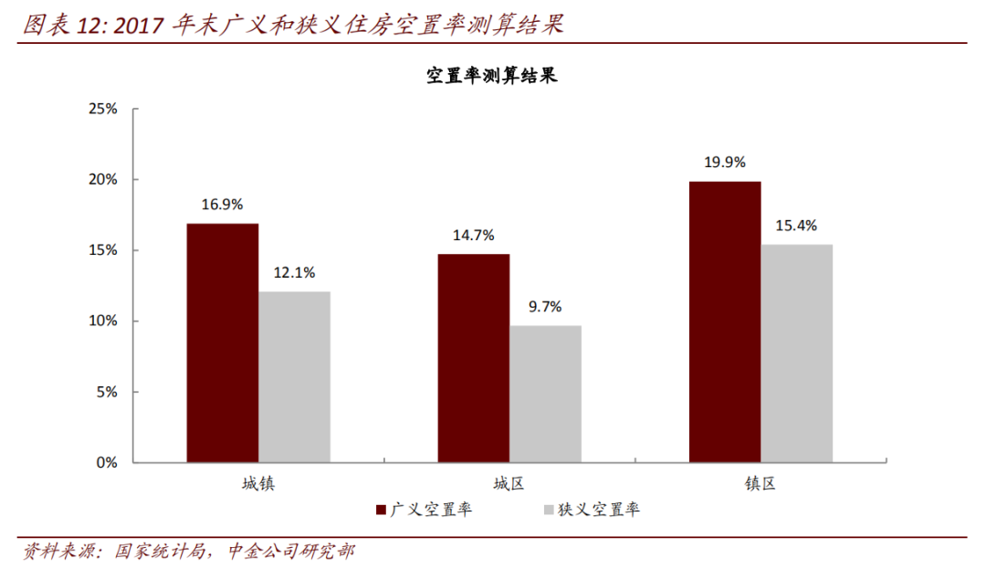 6500萬(wàn)套空置房？中國(guó)房地產(chǎn)最大謎團(tuán)