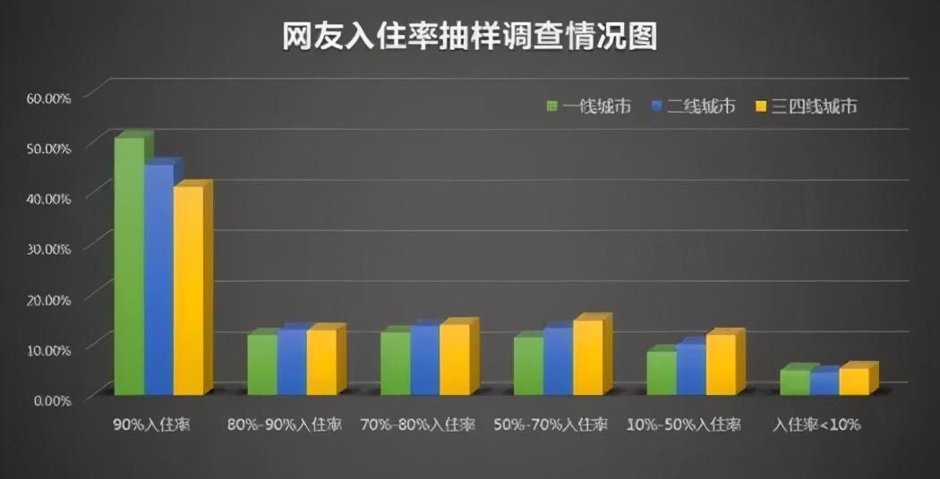 6500萬(wàn)套空置房？中國(guó)房地產(chǎn)最大謎團(tuán)