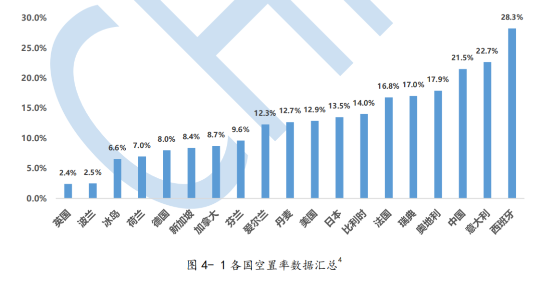 6500萬(wàn)套空置房？中國(guó)房地產(chǎn)最大謎團(tuán)