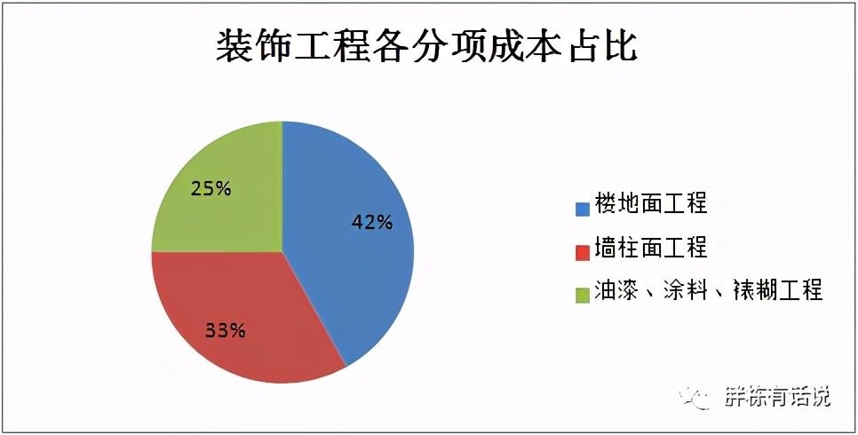 設計與成本的協同，這些關鍵詞你需要get一下