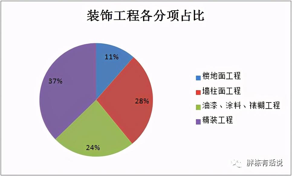 設計與成本的協同，這些關鍵詞你需要get一下