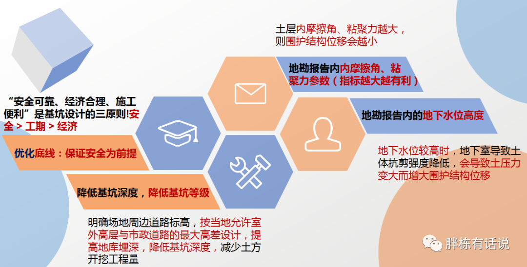 設計與成本的協同，這些關鍵詞你需要get一下