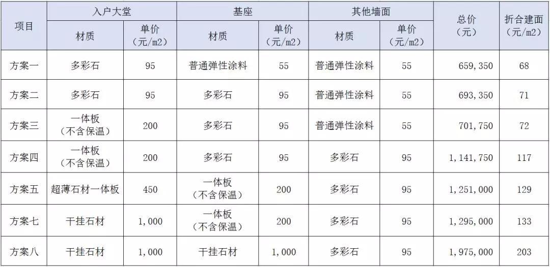 設計與成本的協同，這些關鍵詞你需要get一下