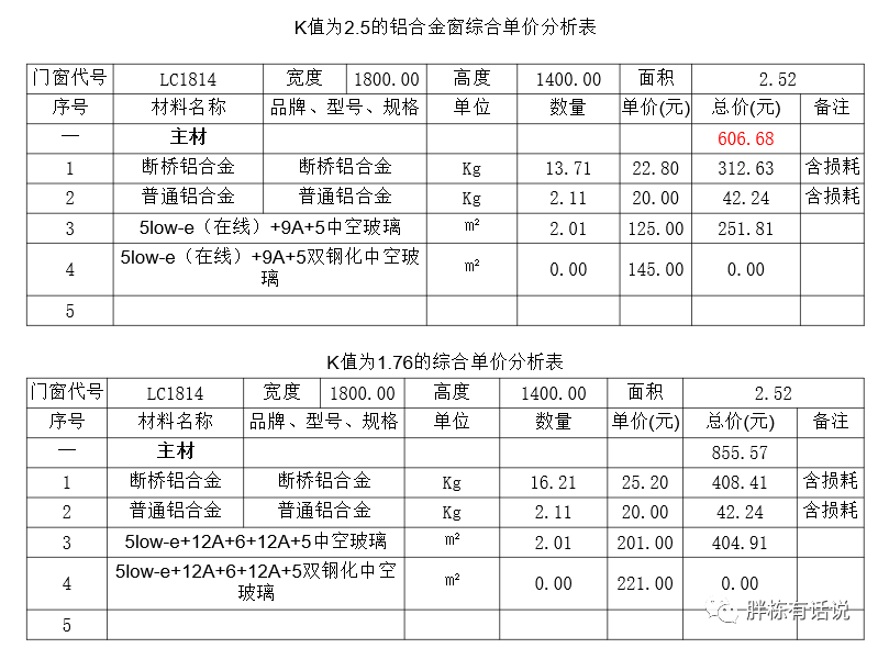 設計與成本的協同，這些關鍵詞你需要get一下