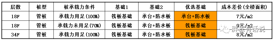 設計與成本的協同，這些關鍵詞你需要get一下