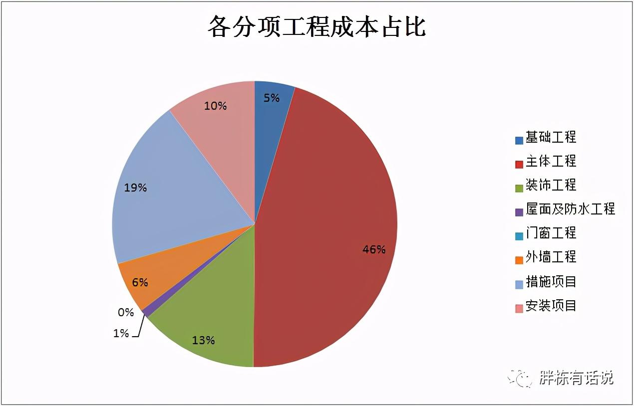 設計與成本的協同，這些關鍵詞你需要get一下