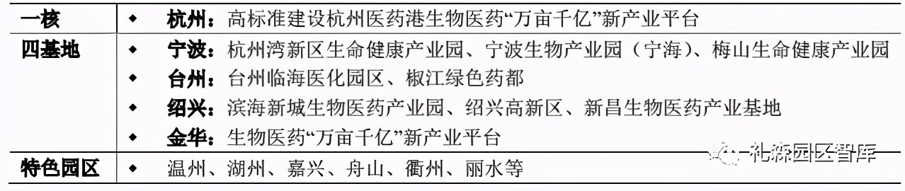 長三角生物醫藥產業政策對比研究