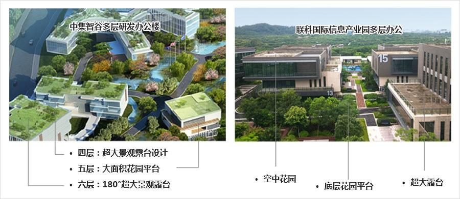 產業地產 | 如何針對性解決開發問題