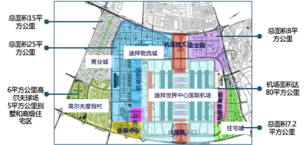 臨空經(jīng)濟(jì)區(qū)的發(fā)展趨勢和典型案例