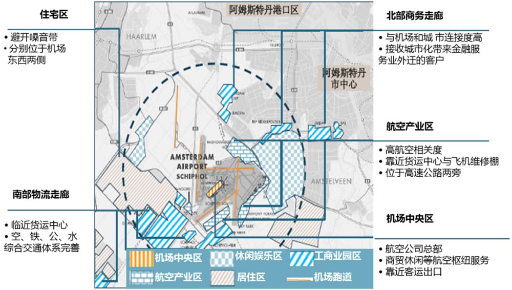 臨空經(jīng)濟(jì)區(qū)的發(fā)展趨勢和典型案例