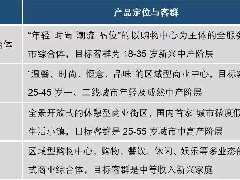高端酒店，富力綠地們的“第四道紅線”