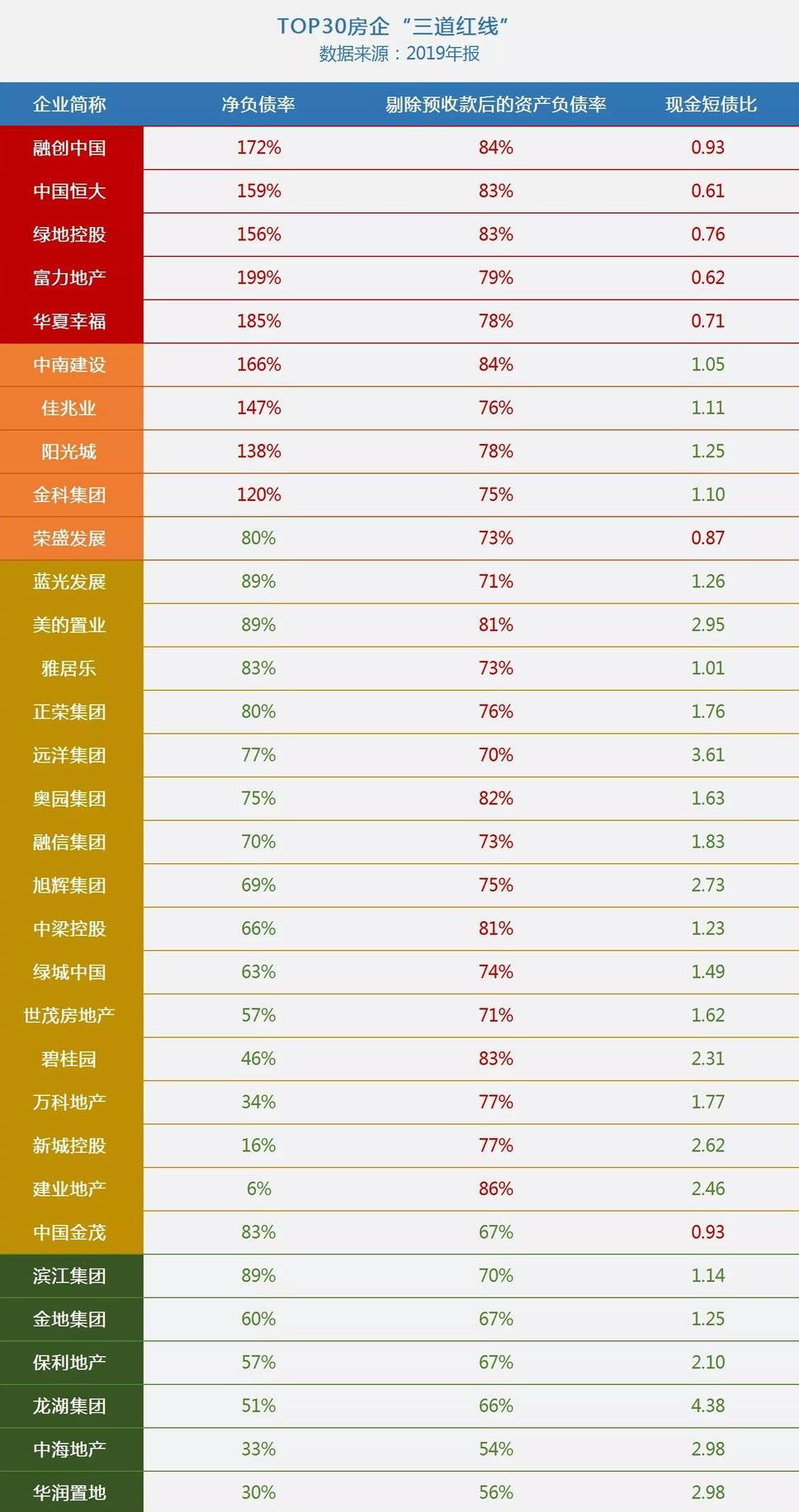 高端酒店，富力綠地們的“第四道紅線”