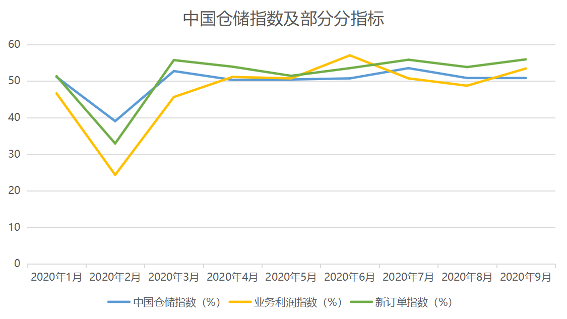 10月中國產業地產TOP20報告·觀點月度指數