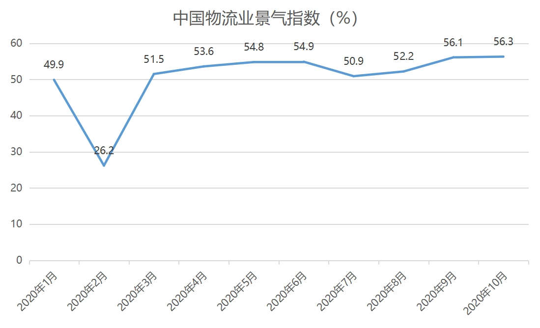 10月中國產業地產TOP20報告·觀點月度指數