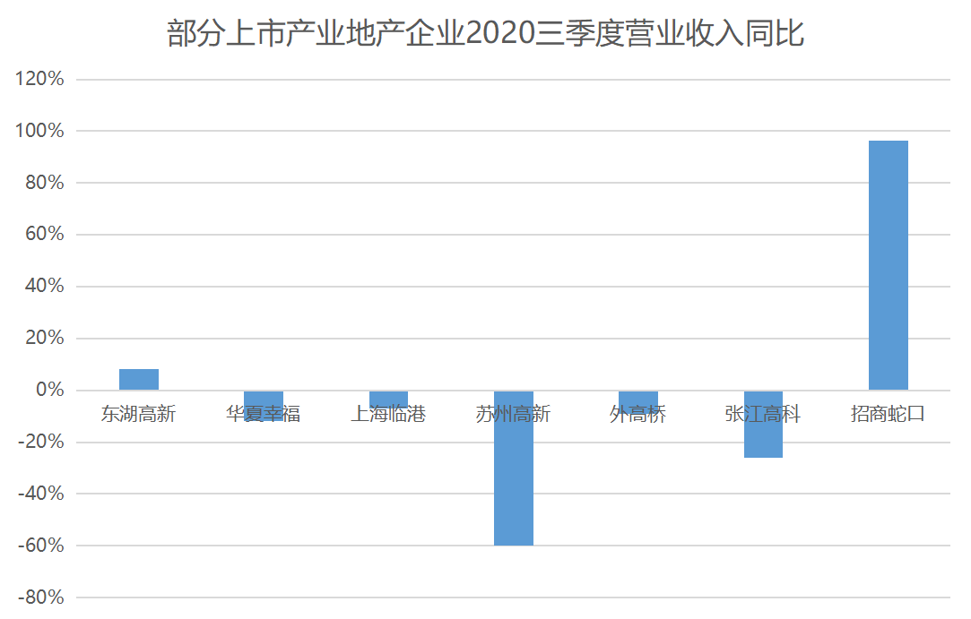 10月中國產業地產TOP20報告·觀點月度指數