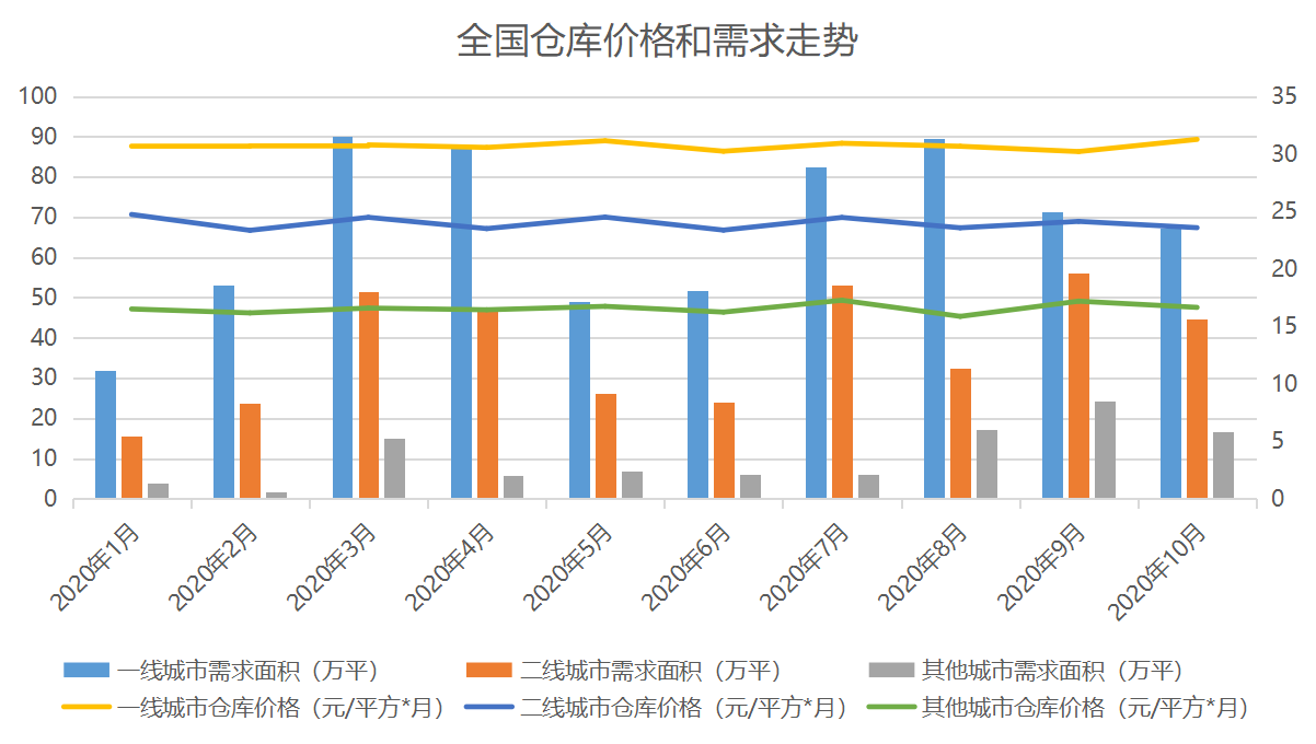 10月中國產業地產TOP20報告·觀點月度指數
