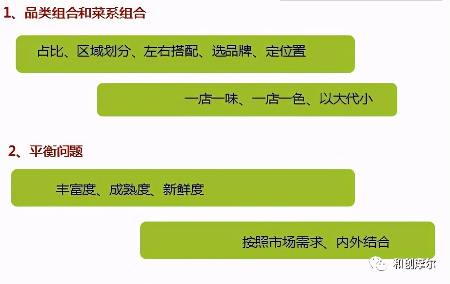 購物中心餐飲招商技巧與經營策略