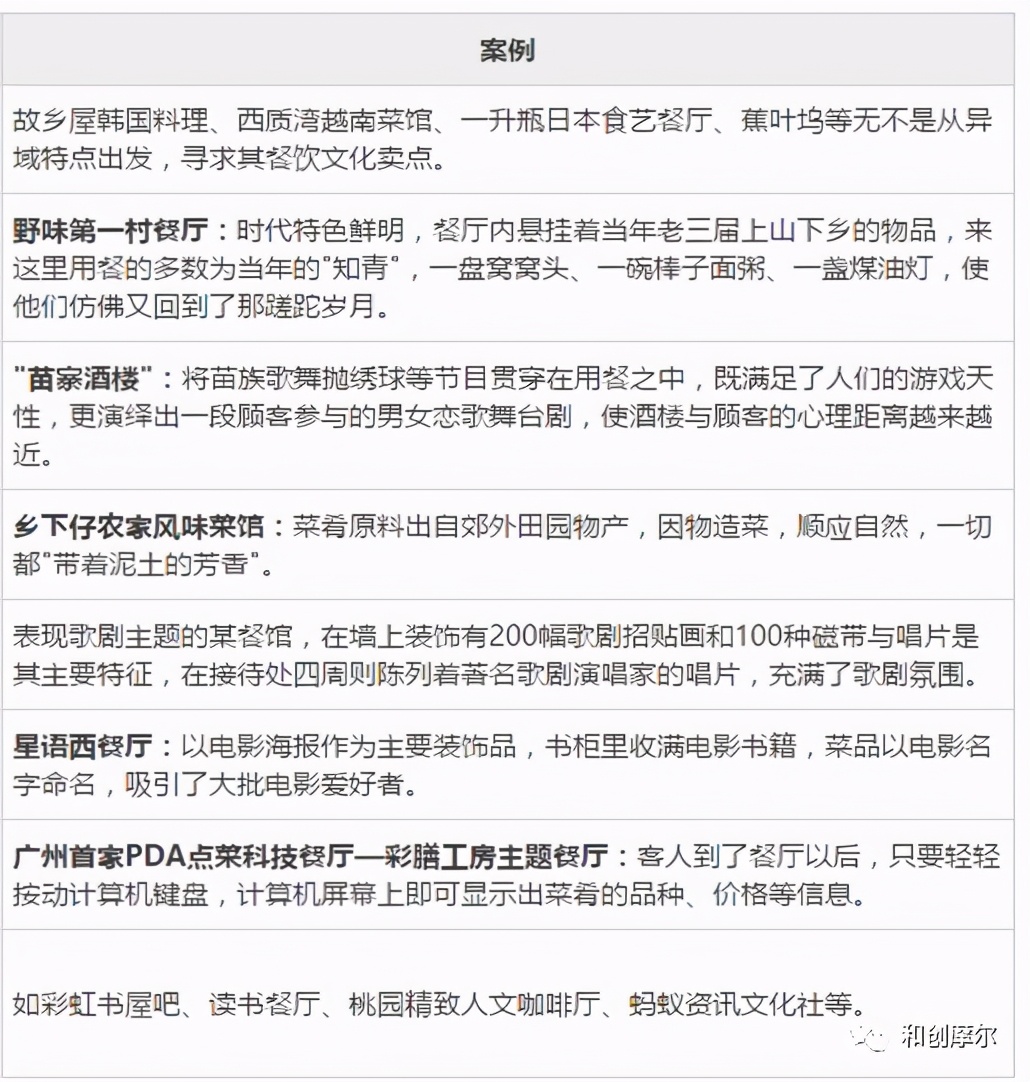 購物中心餐飲招商技巧與經營策略