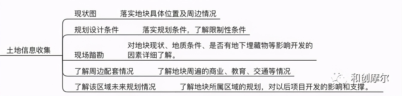 詳解產業地產開發完整流程與開發模式