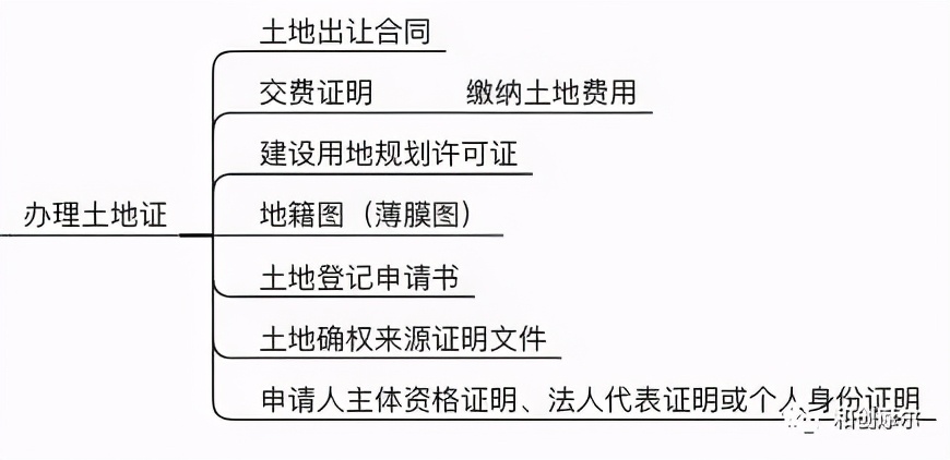 詳解產業地產開發完整流程與開發模式
