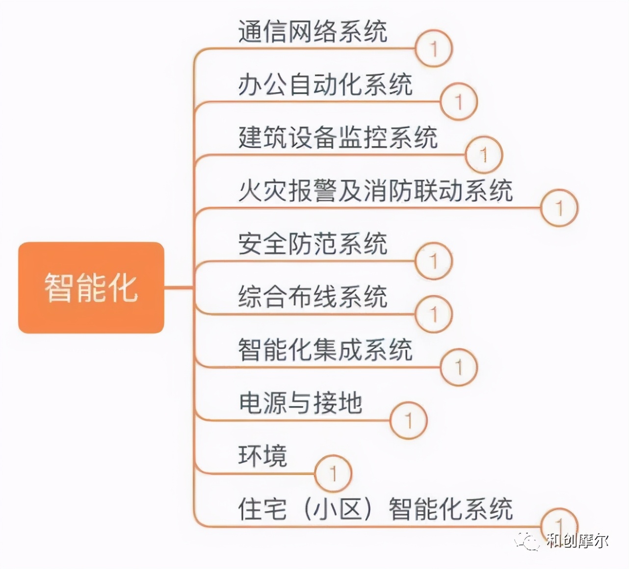 詳解產業地產開發完整流程與開發模式