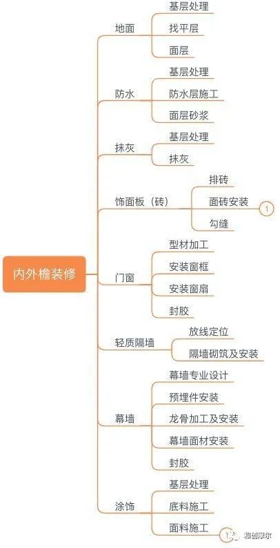 詳解產業地產開發完整流程與開發模式