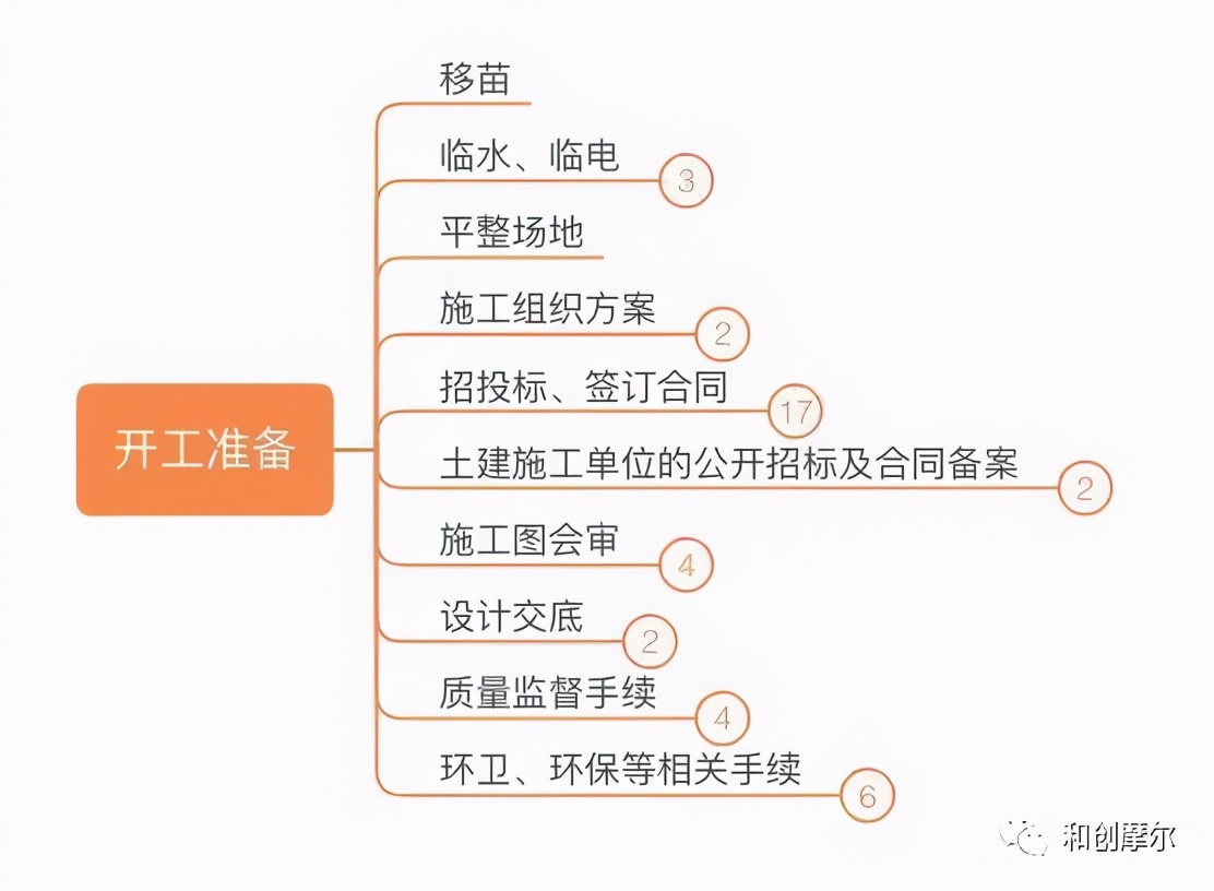詳解產業地產開發完整流程與開發模式