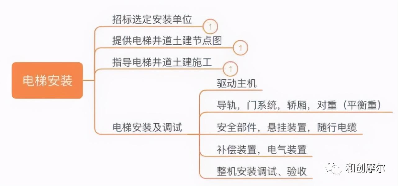 詳解產業地產開發完整流程與開發模式