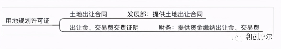 詳解產業地產開發完整流程與開發模式