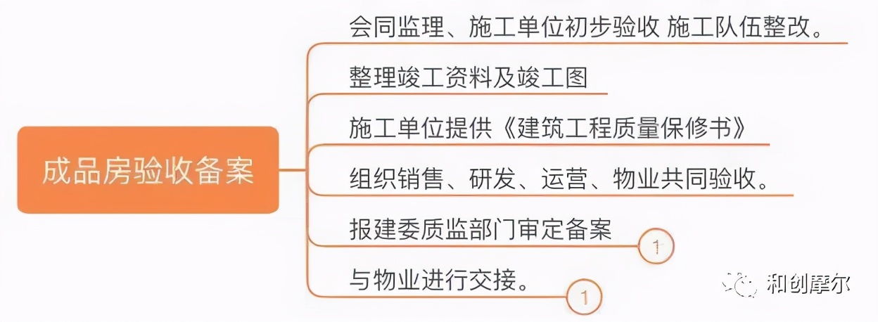 詳解產業地產開發完整流程與開發模式