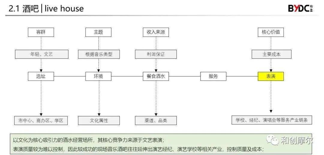 商業地產業態創新，就看誰最會搭配組合了