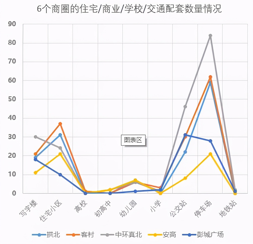 商業爛尾樓，德基、寶能們是如何“啃”下來的？