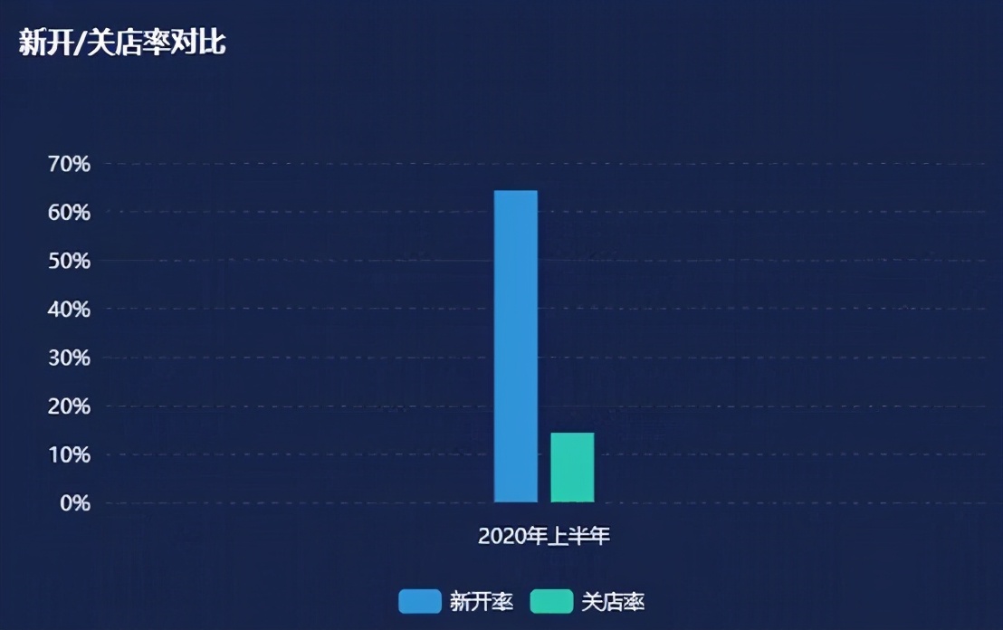 商業爛尾樓，德基、寶能們是如何“啃”下來的？