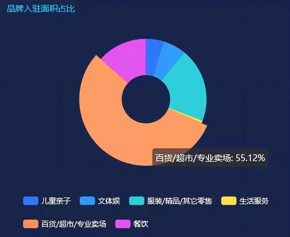 商業爛尾樓，德基、寶能們是如何“啃”下來的？