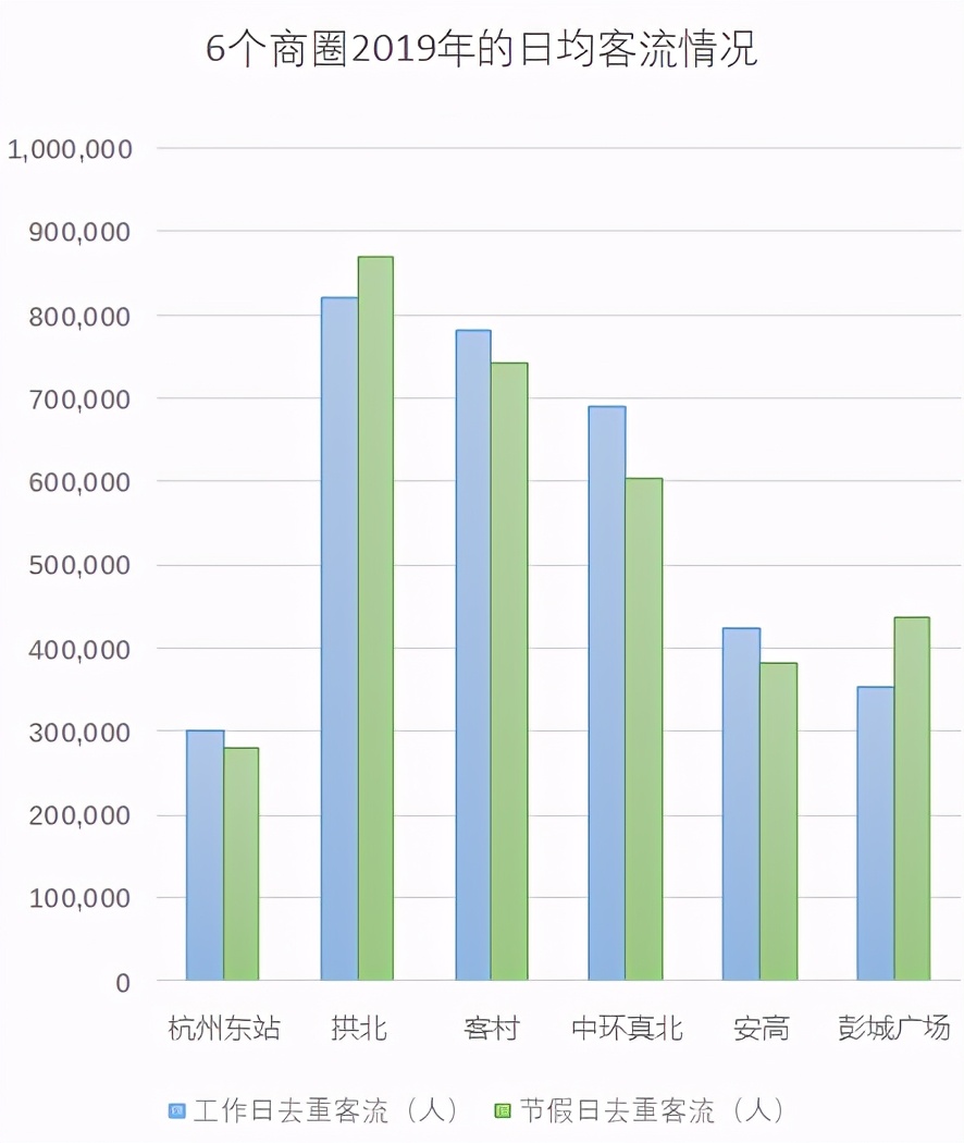 商業爛尾樓，德基、寶能們是如何“啃”下來的？