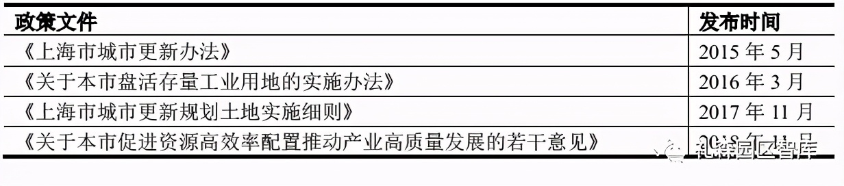 淺論城市更新視角下文化創意產業與工業遺存改造