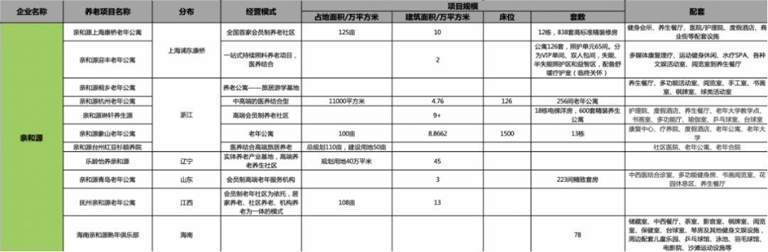 「養(yǎng)老金礦」挖掘的三大陣營(yíng)