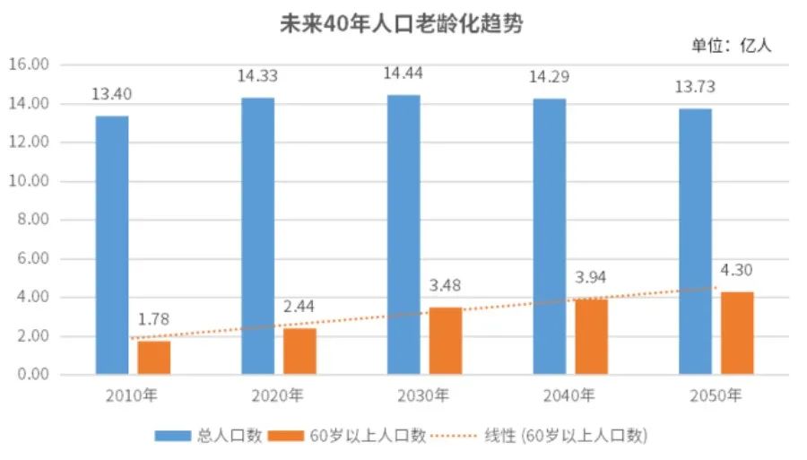 「養(yǎng)老金礦」挖掘的三大陣營(yíng)