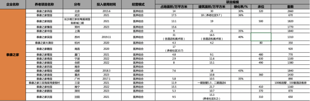 「養(yǎng)老金礦」挖掘的三大陣營(yíng)