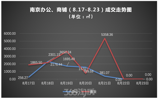 商業地產，逆襲新路徑