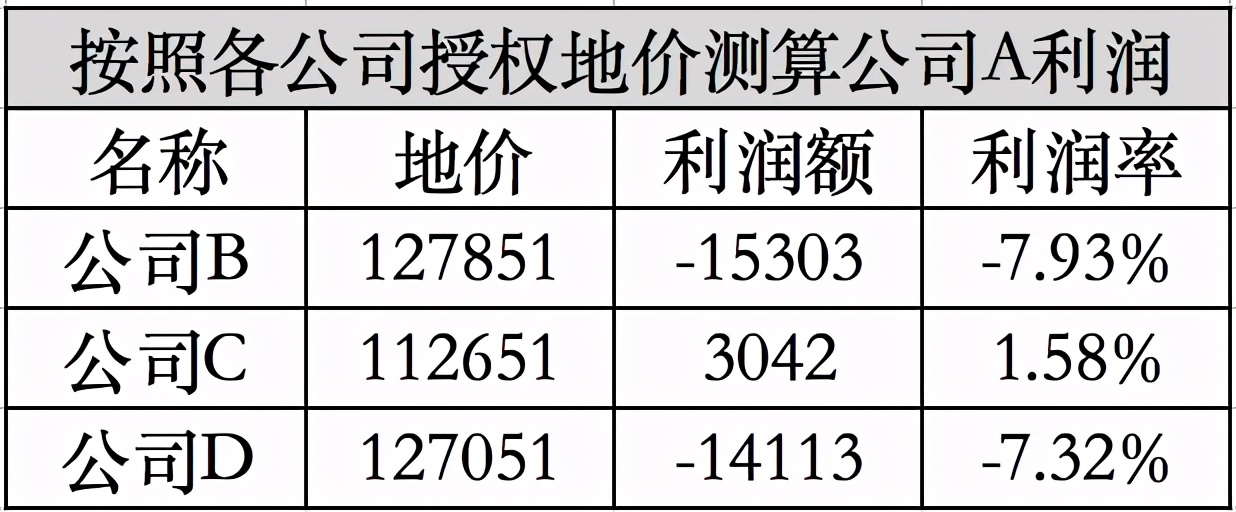 如何避免拿錯地？這樣復盤才更對