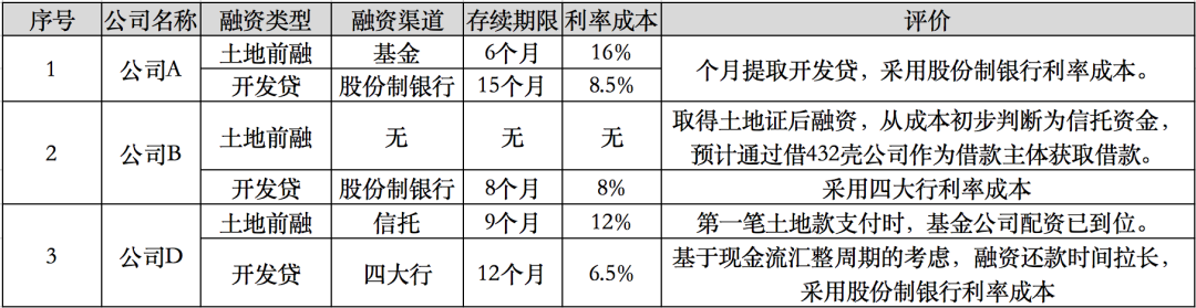 如何避免拿錯地？這樣復盤才更對
