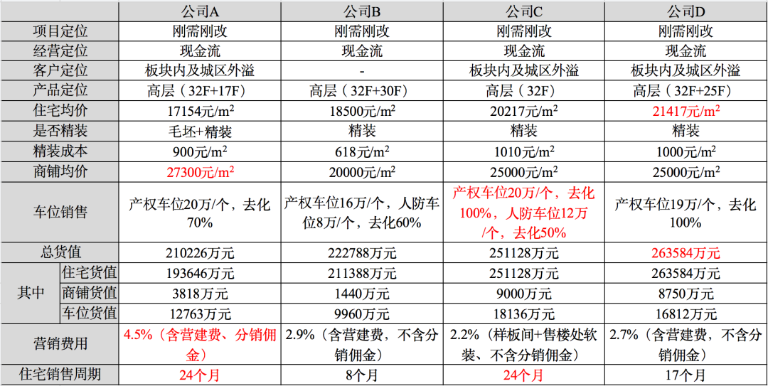 如何避免拿錯地？這樣復盤才更對