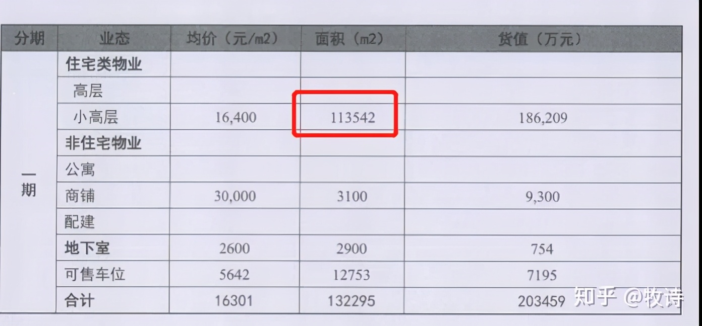 合作項(xiàng)目股權(quán)退出，分歧點(diǎn)解決方案分享——貨值篇