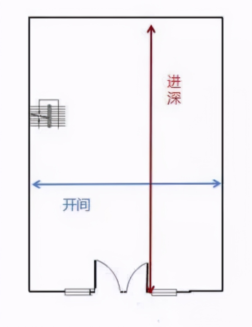 強排方案應如何布局「商業」才算合理?