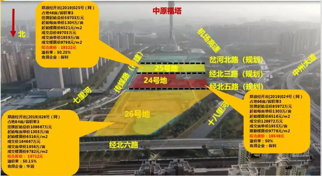 好文|2020年，怎樣才能拿到地？